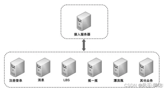 软件版架构不匹配 软件架构优化_运维_04